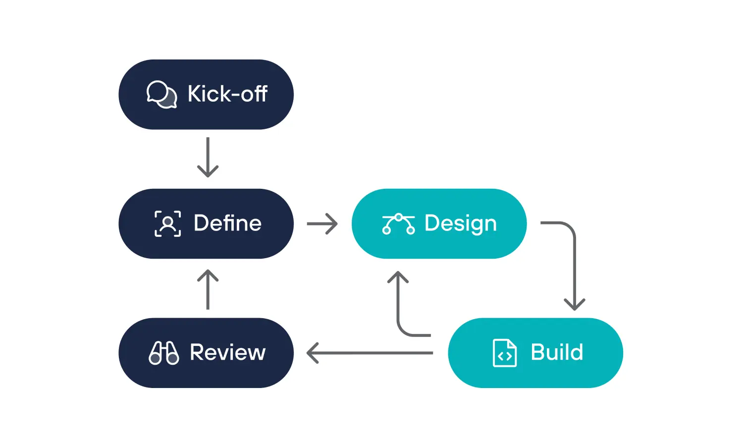 From concept to creation: The product design process demystified