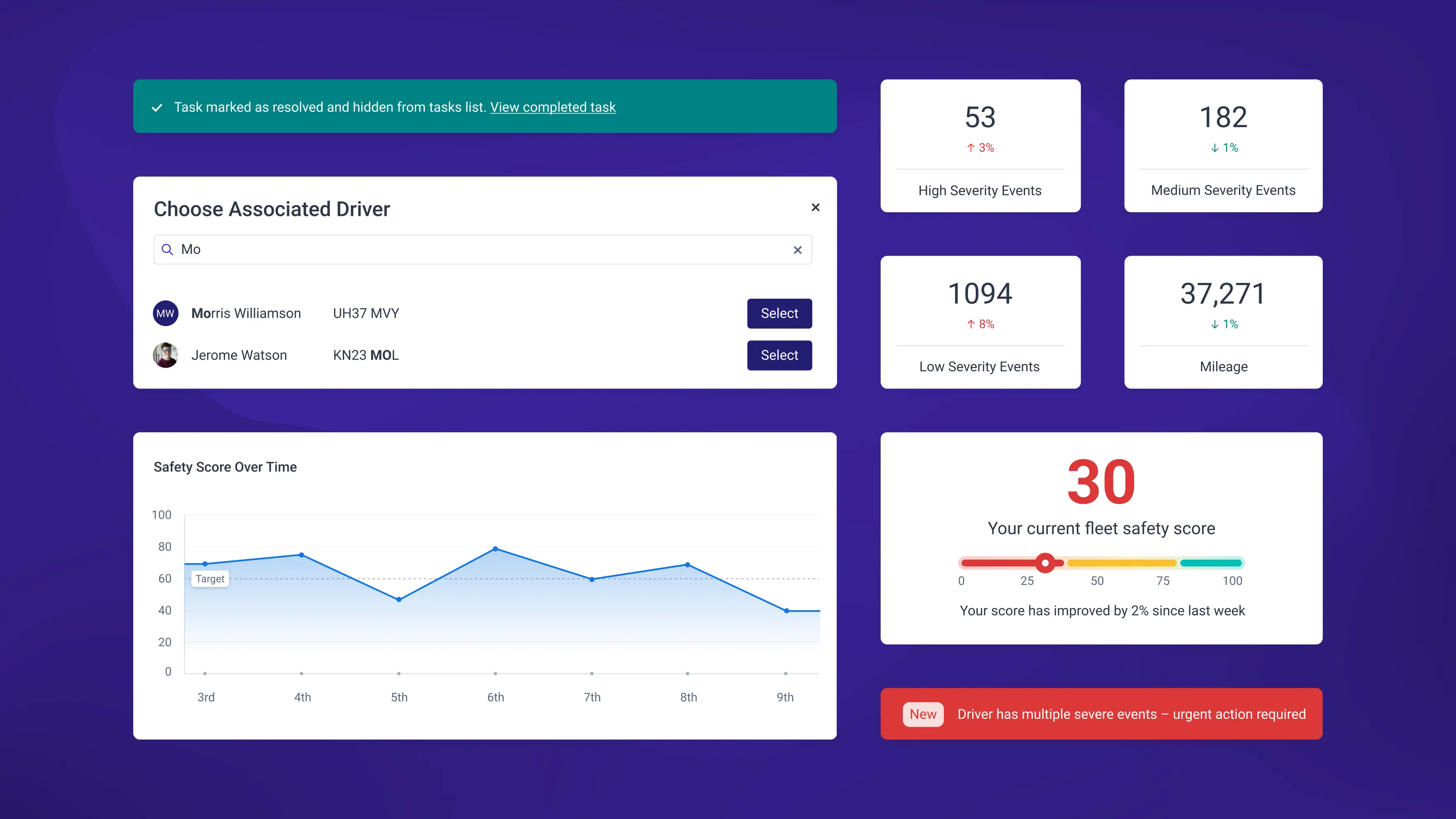 Components from an insurtech dashboard showing safety scores and driver information.